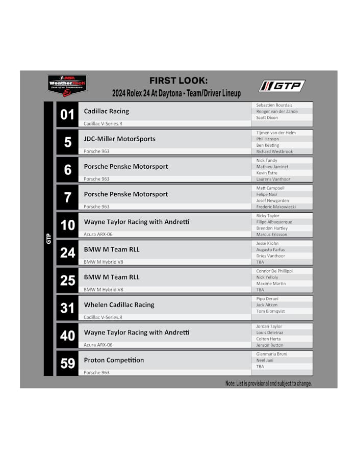 Rolex-GTP-Lineup_11142023